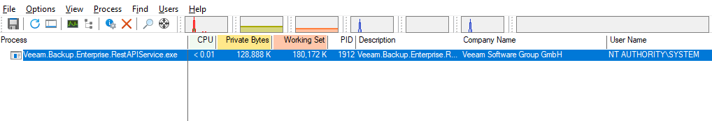 veeam-CVE-2024-29849